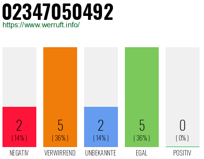 Rufnummer 02347050492 Telefonnummer 02347050492