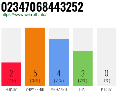 Rufnummer 02347068443252 Telefonnummer 02347068443252