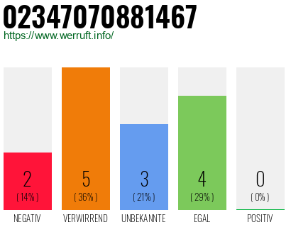 Rufnummer 02347070881467 Telefonnummer 02347070881467