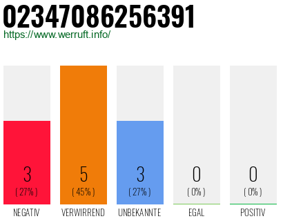 Rufnummer 02347086256391 Telefonnummer 02347086256391
