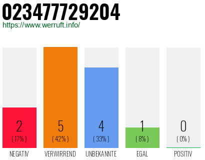 Rufnummer 023477729204 Telefonnummer 023477729204