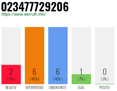 Rufnummer 023477729206 Telefonnummer 023477729206
