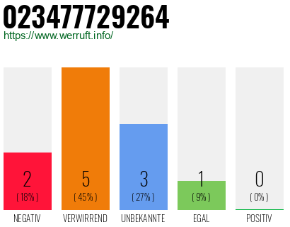 Rufnummer 023477729264 Telefonnummer 023477729264