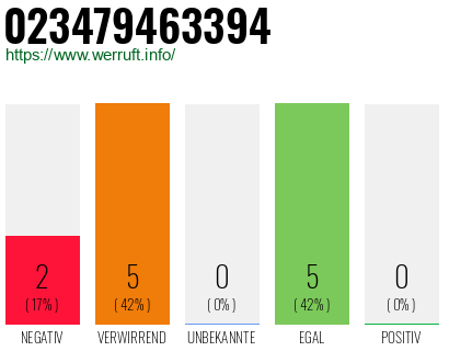 Rufnummer 023479463394 Telefonnummer 023479463394