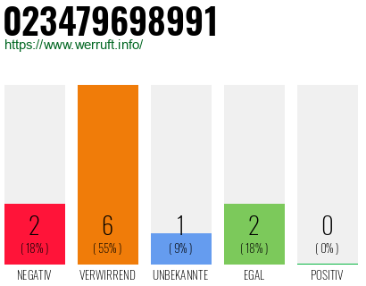 Rufnummer 023479698991 Telefonnummer 023479698991
