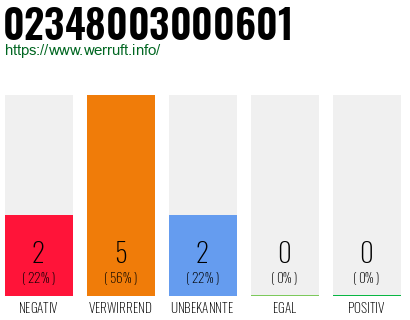 Rufnummer 02348003000601 Telefonnummer 02348003000601