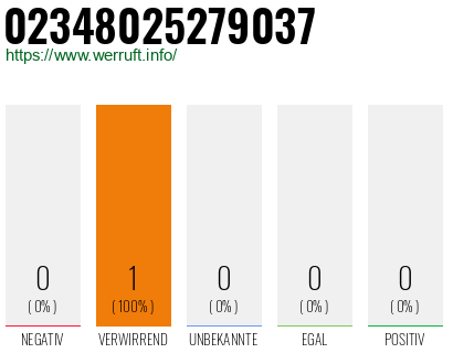Telefonnummer 02348025279037