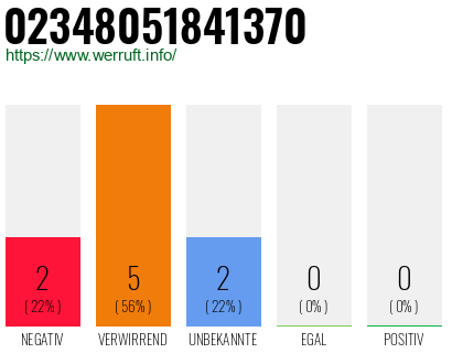 Rufnummer 02348051841370 Telefonnummer 02348051841370