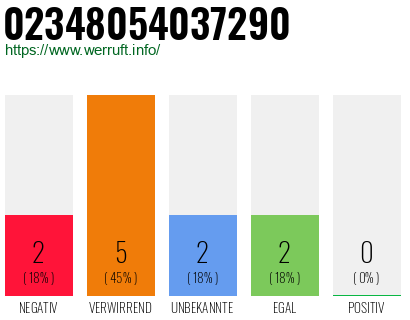 Rufnummer 02348054037290 Telefonnummer 02348054037290