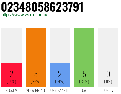 Rufnummer 02348058623791 Telefonnummer 02348058623791