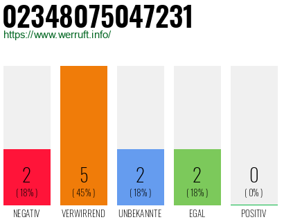 Rufnummer 02348075047231 Telefonnummer 02348075047231