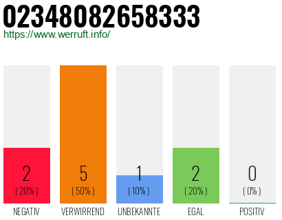 Rufnummer 02348082658333 Telefonnummer 02348082658333