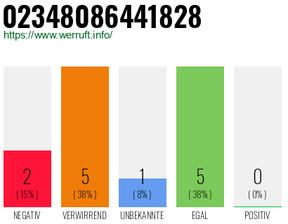 Rufnummer 02348086441828 Telefonnummer 02348086441828