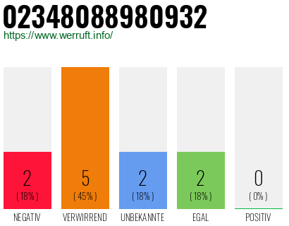 Rufnummer 02348088980932 Telefonnummer 02348088980932