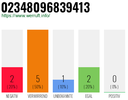 Rufnummer 02348096839413 Telefonnummer 02348096839413