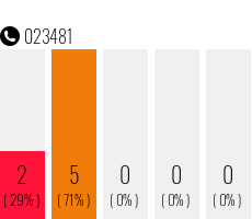 Telefonnummer 023481