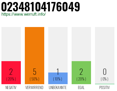 Rufnummer 02348104176049 Telefonnummer 02348104176049