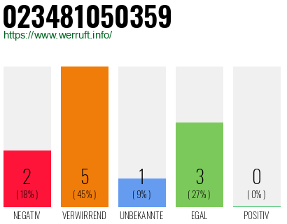 Rufnummer 023481050359 Telefonnummer 023481050359