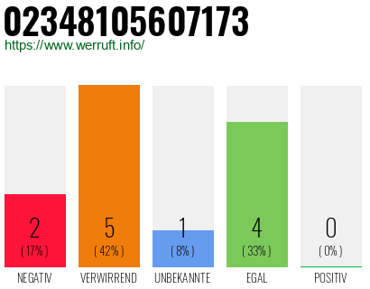 Rufnummer 02348105607173 Telefonnummer 02348105607173