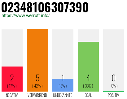 Rufnummer 02348106307390 Telefonnummer 02348106307390