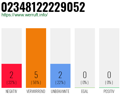 Rufnummer 02348122229052 Telefonnummer 02348122229052