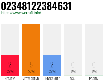 Rufnummer 02348122384631 Telefonnummer 02348122384631
