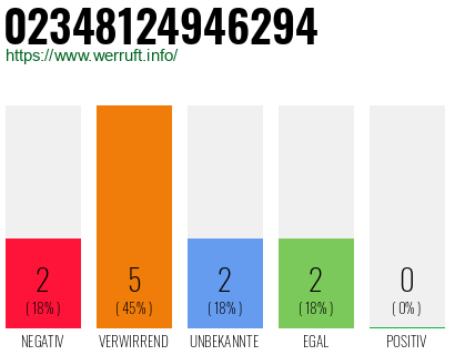 Rufnummer 02348124946294 Telefonnummer 02348124946294