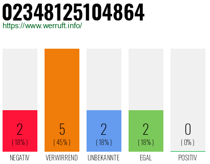 Rufnummer 02348125104864 Telefonnummer 02348125104864