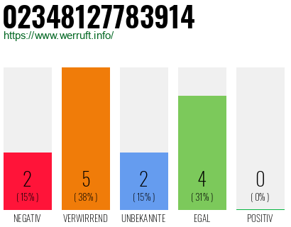 Rufnummer 02348127783914 Telefonnummer 02348127783914