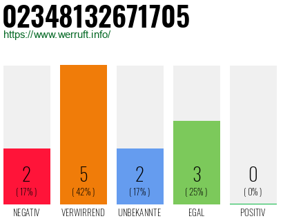 Rufnummer 02348132671705 Telefonnummer 02348132671705