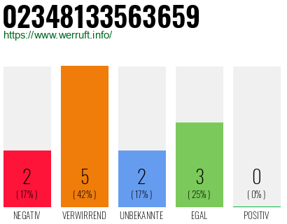 Rufnummer 02348133563659 Telefonnummer 02348133563659