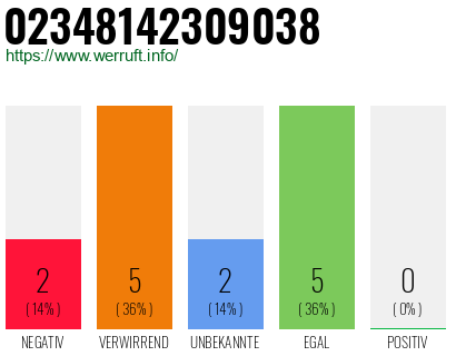 Rufnummer 02348142309038 Telefonnummer 02348142309038