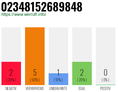 Rufnummer 02348152689848 Telefonnummer 02348152689848
