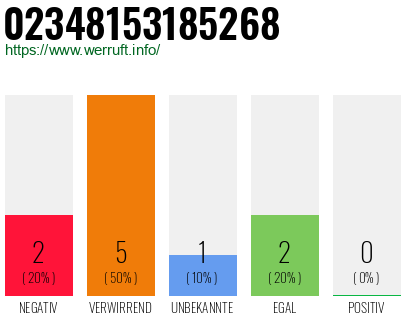 Rufnummer 02348153185268 Telefonnummer 02348153185268