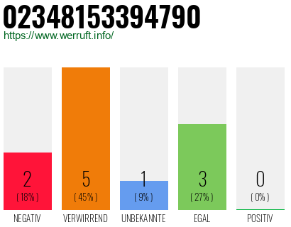 Rufnummer 02348153394790 Telefonnummer 02348153394790