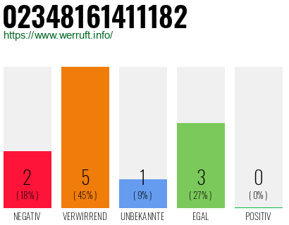 Rufnummer 02348161411182 Telefonnummer 02348161411182
