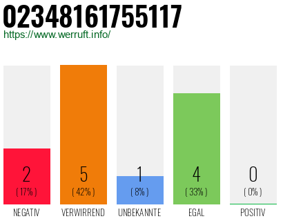Rufnummer 02348161755117 Telefonnummer 02348161755117