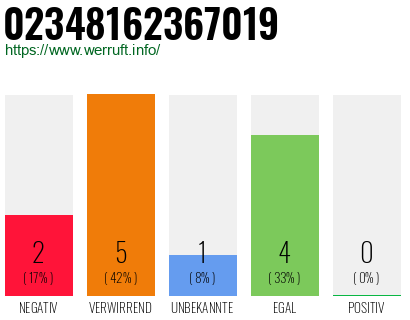 Rufnummer 02348162367019 Telefonnummer 02348162367019