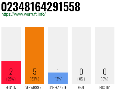 Rufnummer 02348164291558 Telefonnummer 02348164291558