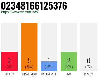 Rufnummer 02348166125376 Telefonnummer 02348166125376