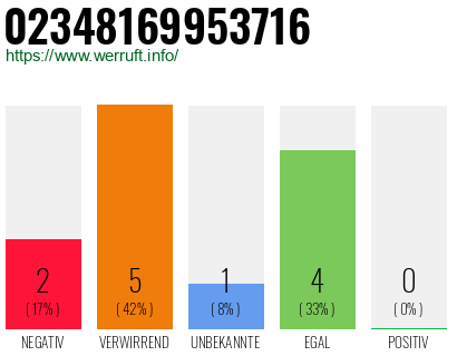 Rufnummer 02348169953716 Telefonnummer 02348169953716