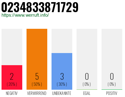 Rufnummer 0234833871729 Telefonnummer 0234833871729