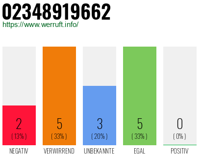Rufnummer 02348919662 Telefonnummer 02348919662