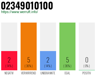 Rufnummer 02349010100 Telefonnummer 02349010100