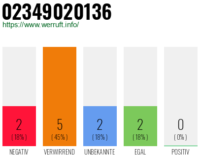 Rufnummer 02349020136 Telefonnummer 02349020136