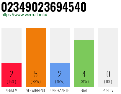 Rufnummer 02349023694540 Telefonnummer 02349023694540