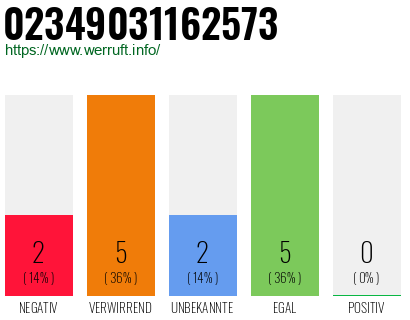 Rufnummer 02349031162573 Telefonnummer 02349031162573