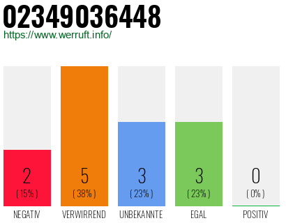 Rufnummer 02349036448 Telefonnummer 02349036448