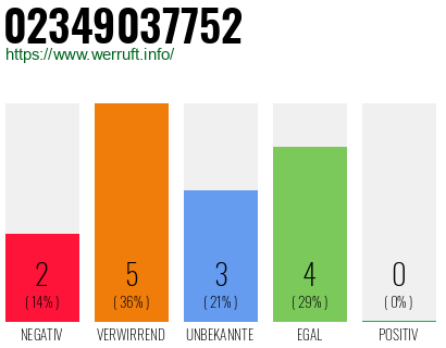 Rufnummer 02349037752 Telefonnummer 02349037752