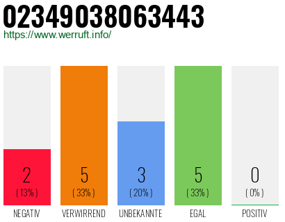 Rufnummer 02349038063443 Telefonnummer 02349038063443